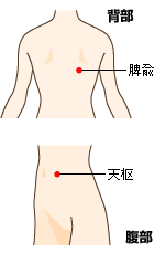 喘息のつぼイメージ