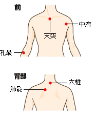 喘息のつぼイメージ