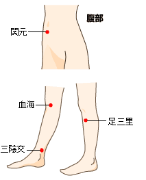 喘息のつぼイメージ