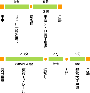 路線案内イラストイメージ