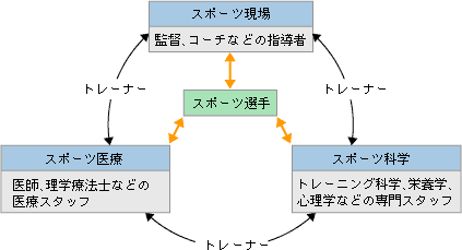 障害の悪循環2