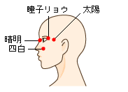 アイケアのつぼ